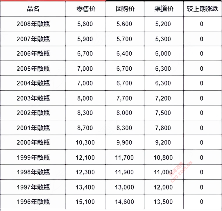 2023年02月24日茅台酒价格行情