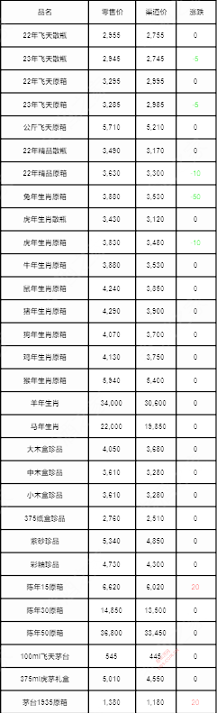 茅台价格.png