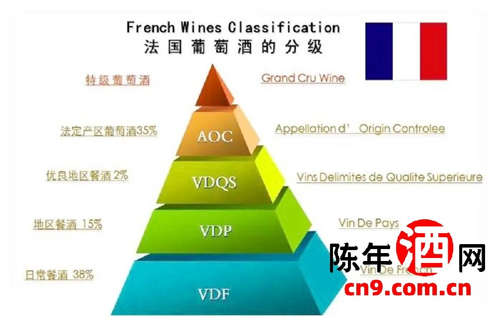 法国红酒等级,葡萄酒分级